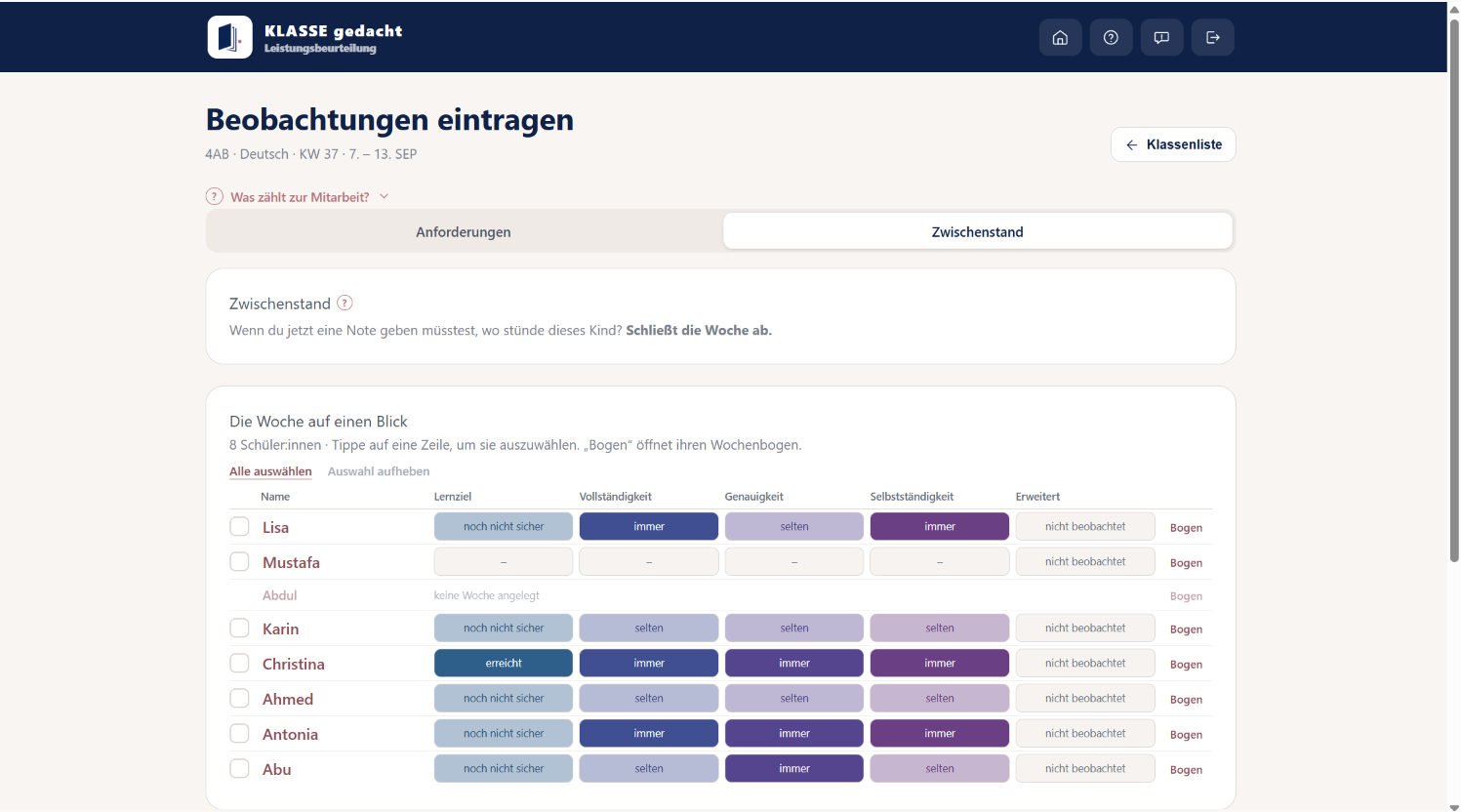 Der Bildschirm „Beobachtungen eintragen“ für die Klasse 4AB in Deutsch, Kalenderwoche 37. Eine Tabelle mit acht Schüler:innen, je Kind die vier Bereiche Lernziel, Vollständigkeit, Genauigkeit und Selbstständigkeit als farbige Felder, dazu eine Spalte für die erweiterte Anforderung und ein Knopf, der den Wochenbogen öffnet.